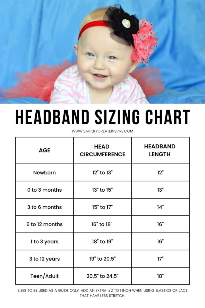 How To Make Baby Headbands + Sizing Chart